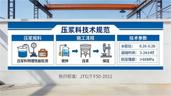 新城街道本地工厂讲解：说一遍公路压浆料和铁路压浆料的区别