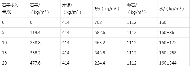 新城街道防静电水泥砂浆怎么做(附配比及施工方法)